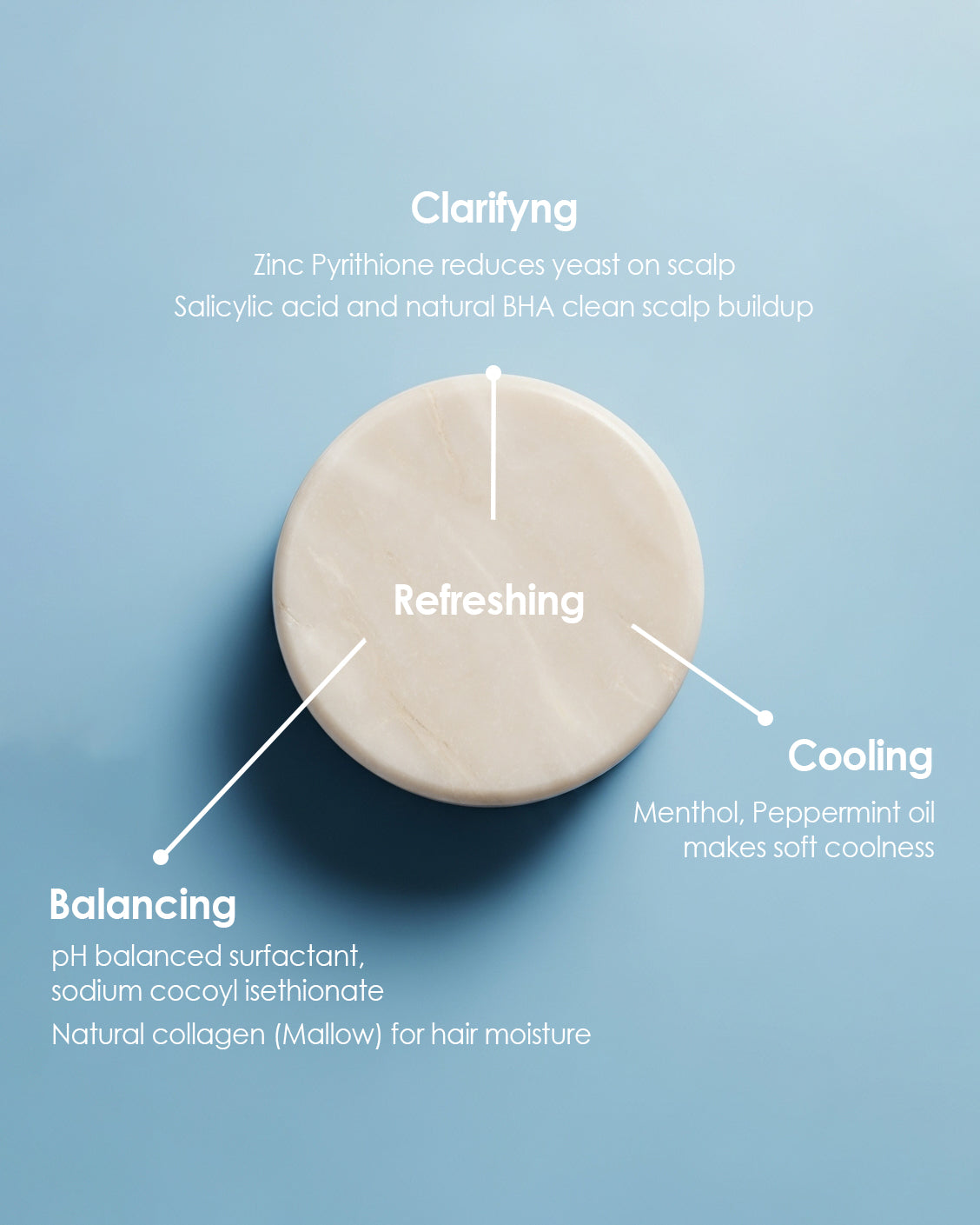 Refreshing shampoo bar effect : clarifying zinc pyrithione scalp yeast, salicylic acid bha bildup, cooling menthol, peppermint, balacing mild acidic, sodium cocoyl isethionate, natural collgen mallow, 리프레싱 고체샴푸 효과 : 딥클렌징, 징크피리치온 두피 효모 감소, BHA 두피때 제거, 쿨링, 멘톨, 페퍼민트, 밸런싱, 약산성 계면활성제, 소듐코코일이세티오네이트, 천연 콜라겐, 당아욱, 헤어 수분 케어